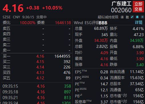 又一个“老登概念股”？广东建工涨停封板，上海建工此前五天五板