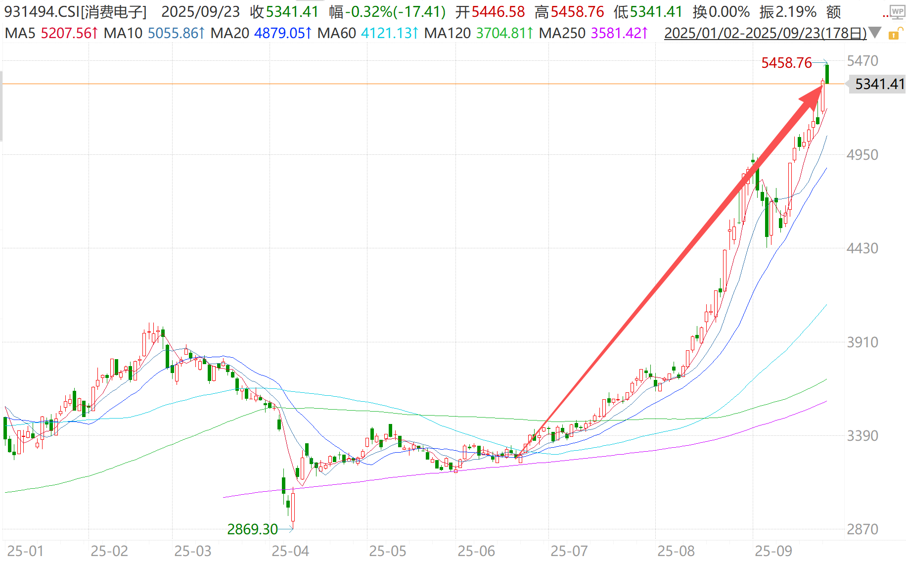 英伟达1000亿砸向AI基建，下游消费电子Beta空间巨大？