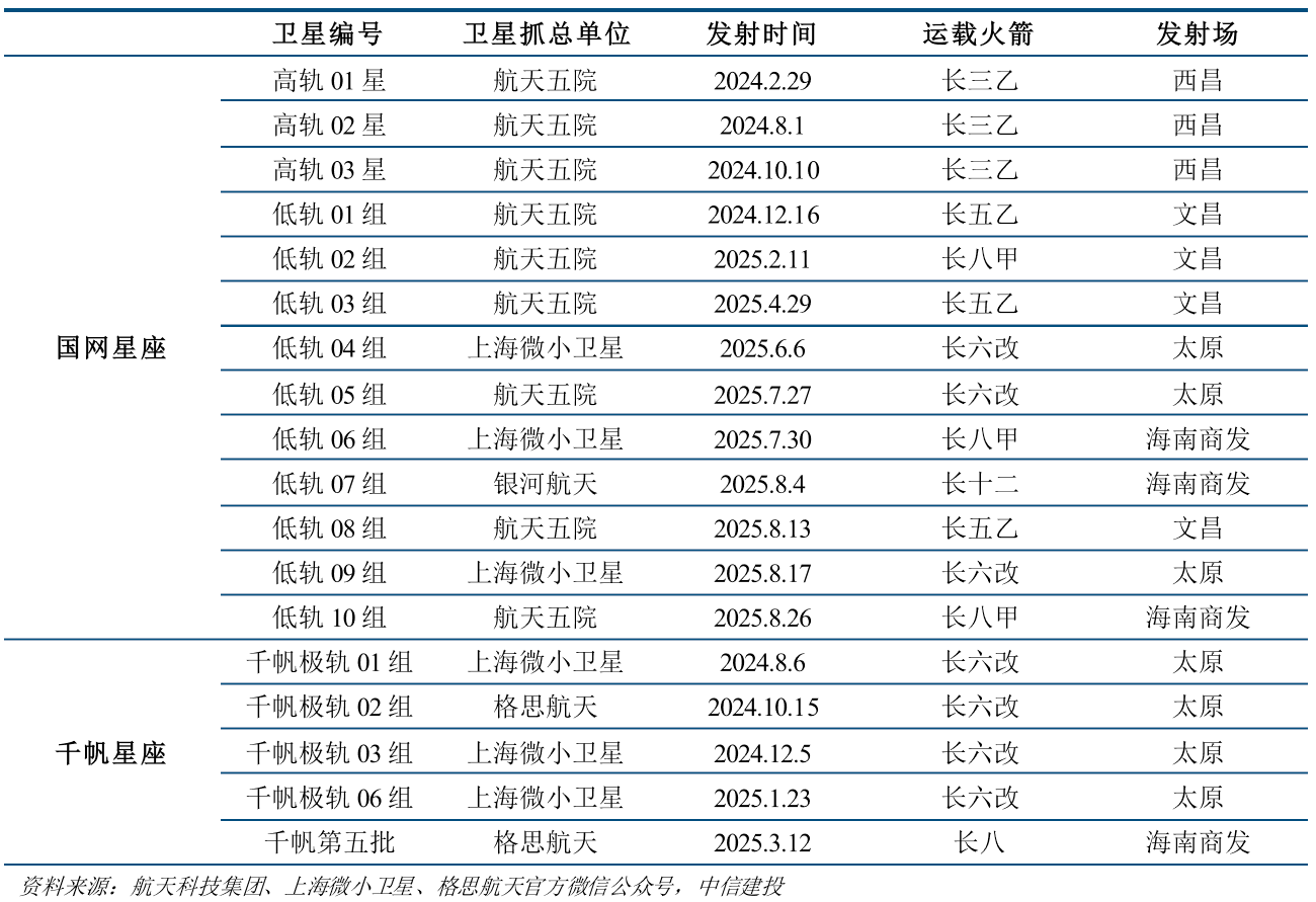SpaceX170亿大手笔，全球手机直连卫星开启战略卡位