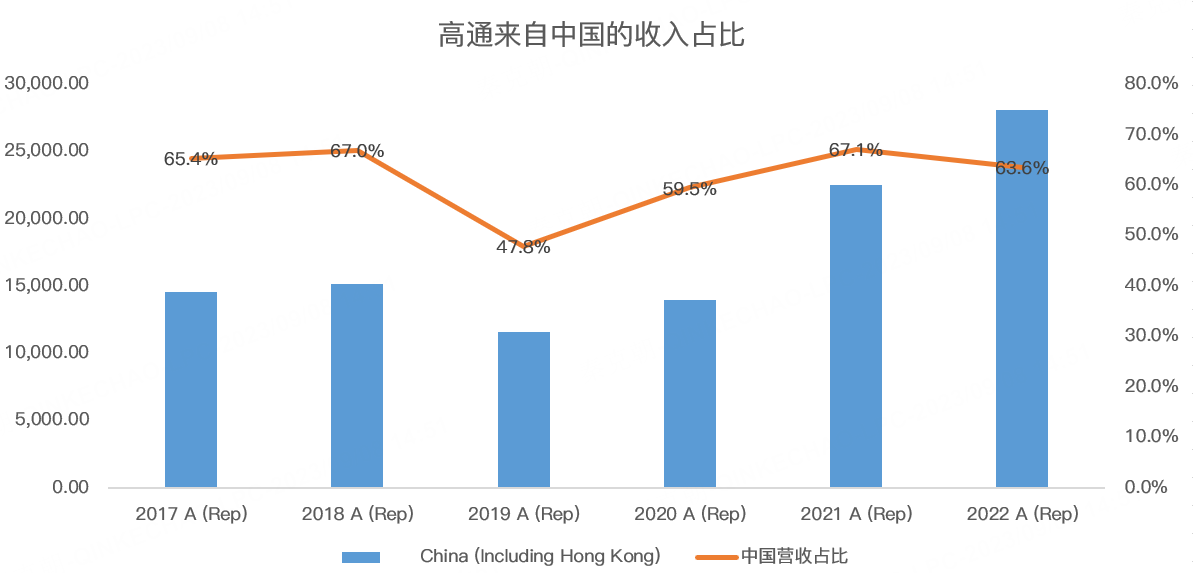 高通会不会成为中美科技战的牺牲品？