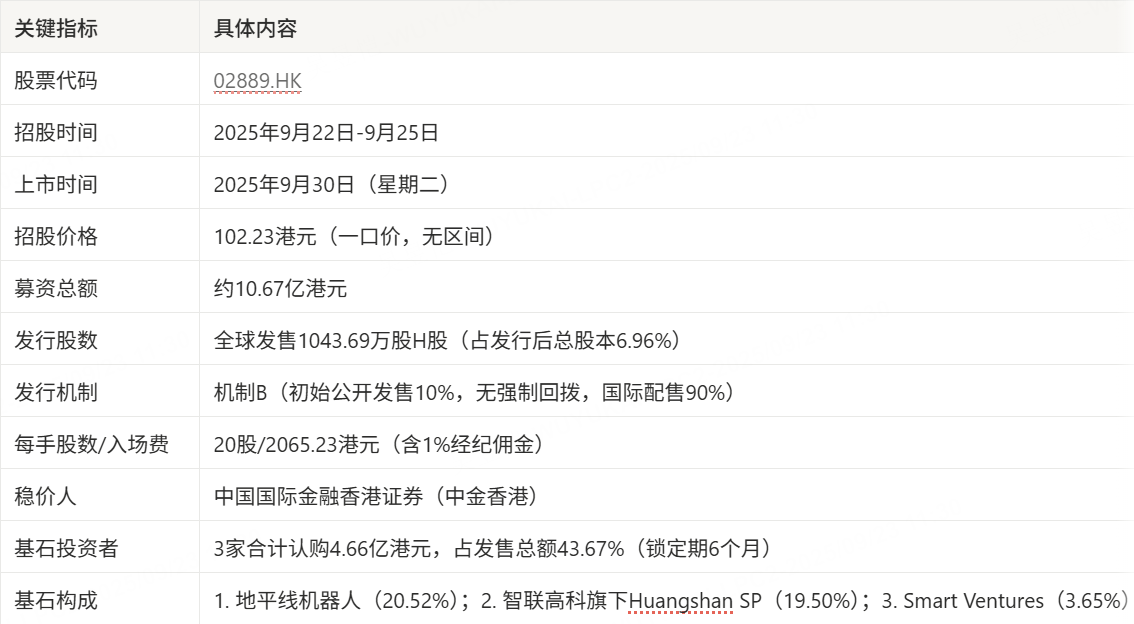 博泰车联打新分析：散户优先现金打新？警惕暗盘追高
