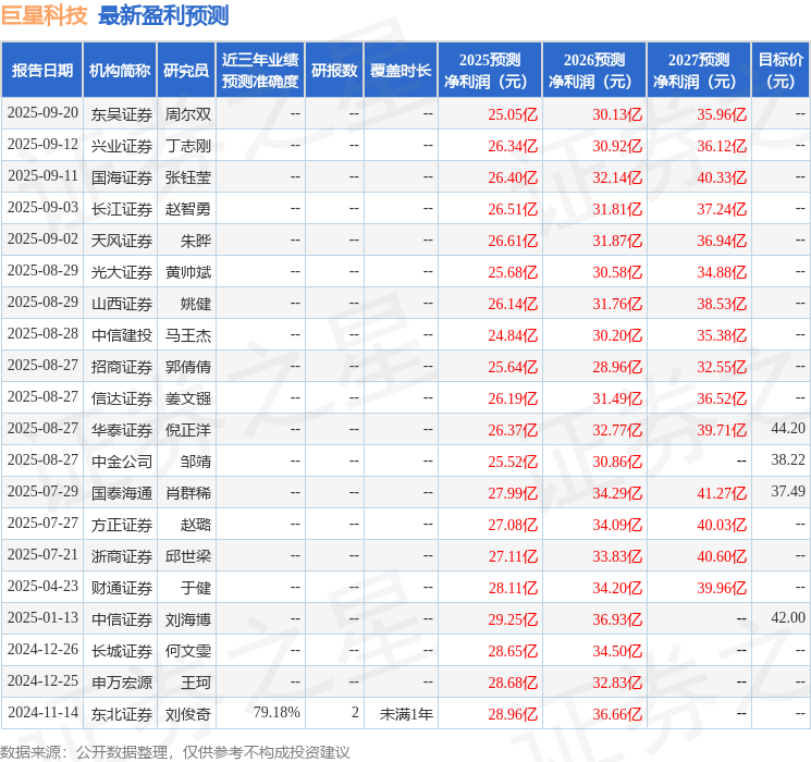 东海证券：首次覆盖巨星科技给予买入评级