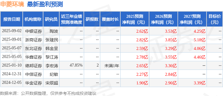国金证券：给予申菱环境买入评级，目标价103.2元