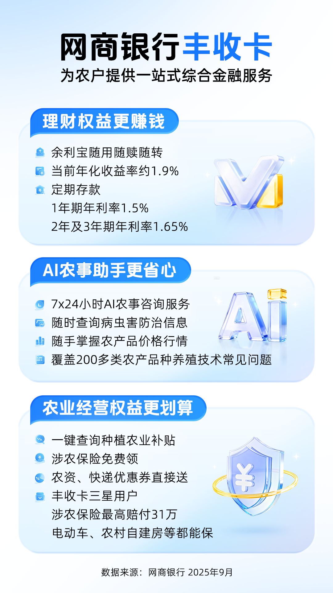 农户专属的数字金融服务卡来了，网商银行上线丰收卡