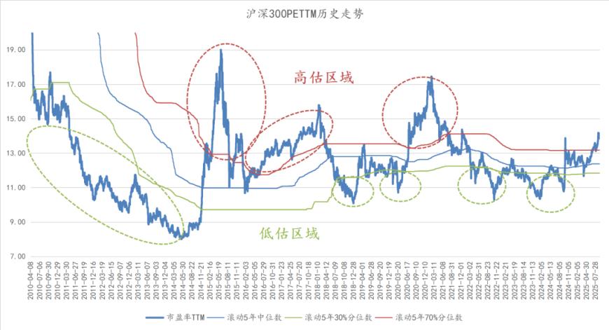 基金经理投资笔记 | 林国怀： 投资中，时间一定是你的朋友吗？
