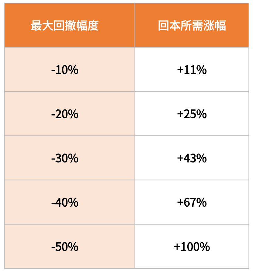 重塑投资舒适度：FOF如何升级你的投资体验？