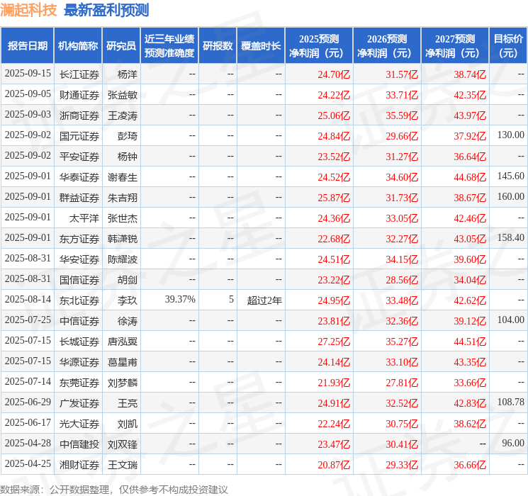 太平洋：给予澜起科技买入评级