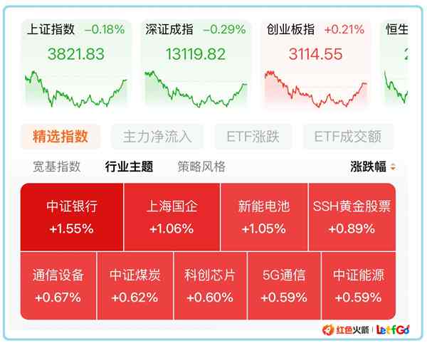 【指数工具测评】华夏基金“红色火箭”：真的能解决选基、择时、跟踪三大难题吗？