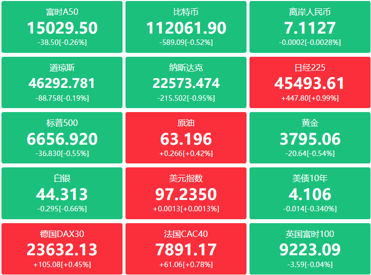 A股头条：15连板牛股“三进宫”！智元恒岳正式入主上纬新材，“胰岛素一哥”拿下不低于30亿元大合同；我国月度用电量连续两个月破万亿千瓦时