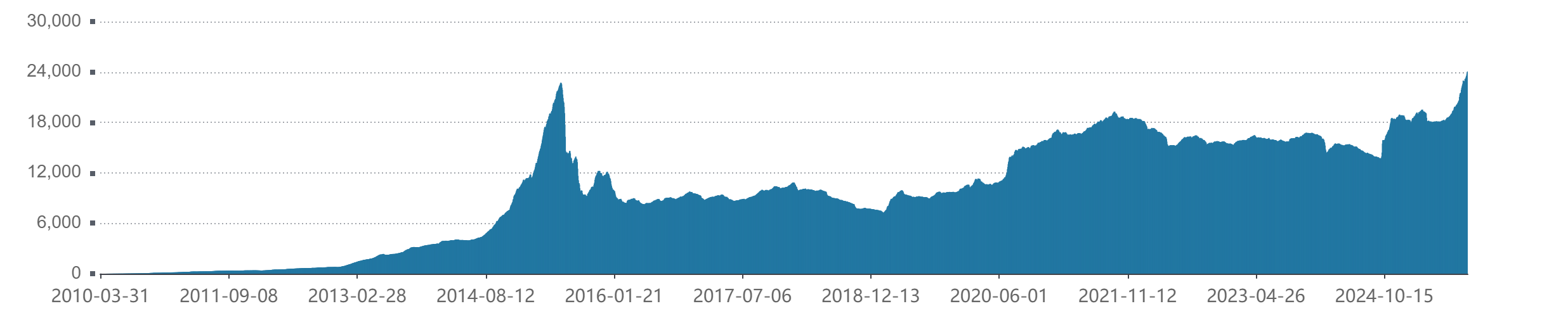中美宽松周期开启，A500指数又到击球区？