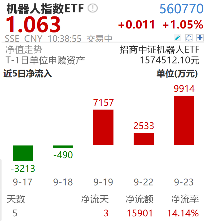 阿里或将入局，人形机器人：科技主线的“新发动机”？