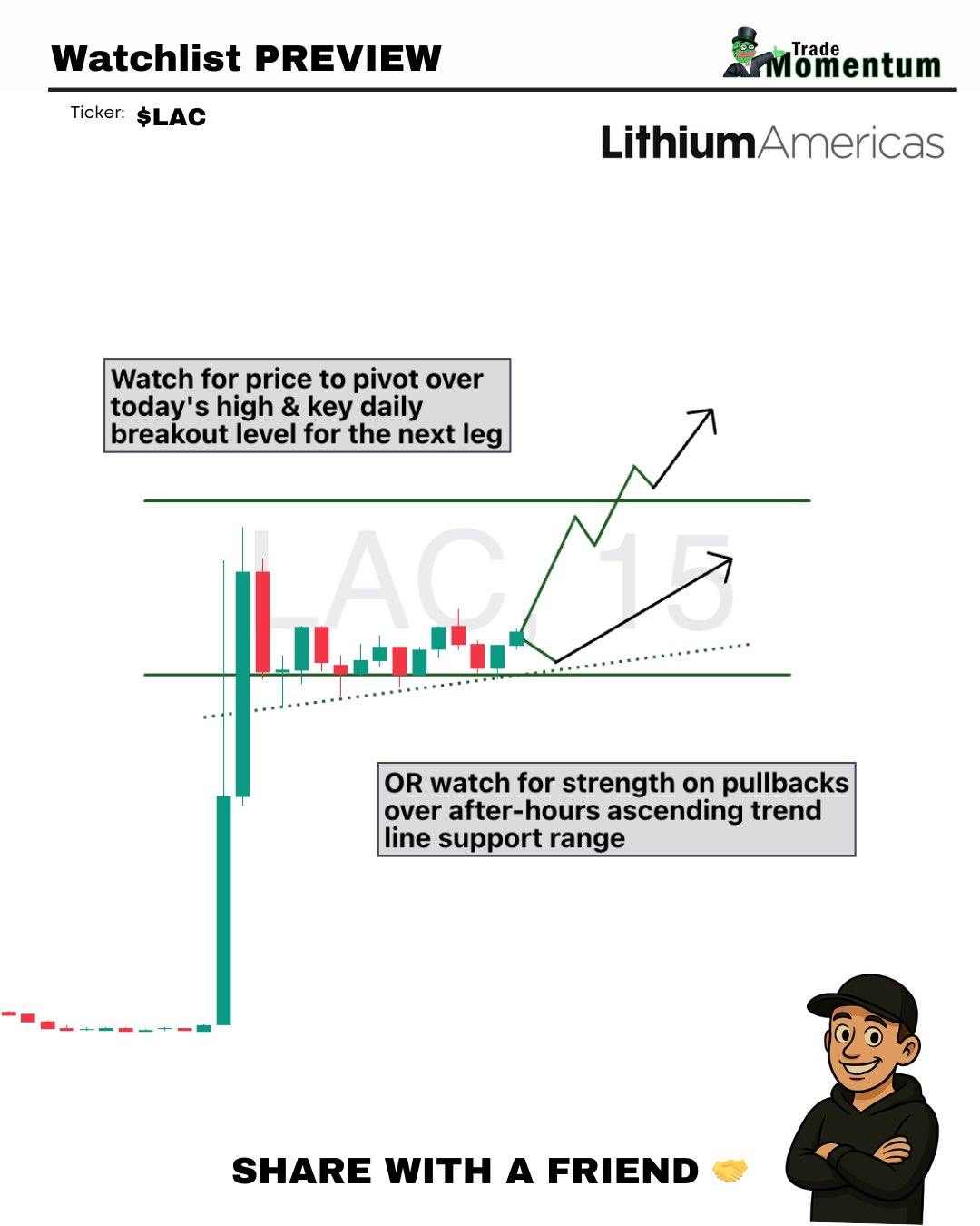 简单谈谈懂王政府第二家潜在“国企”美洲锂矿(LAC)