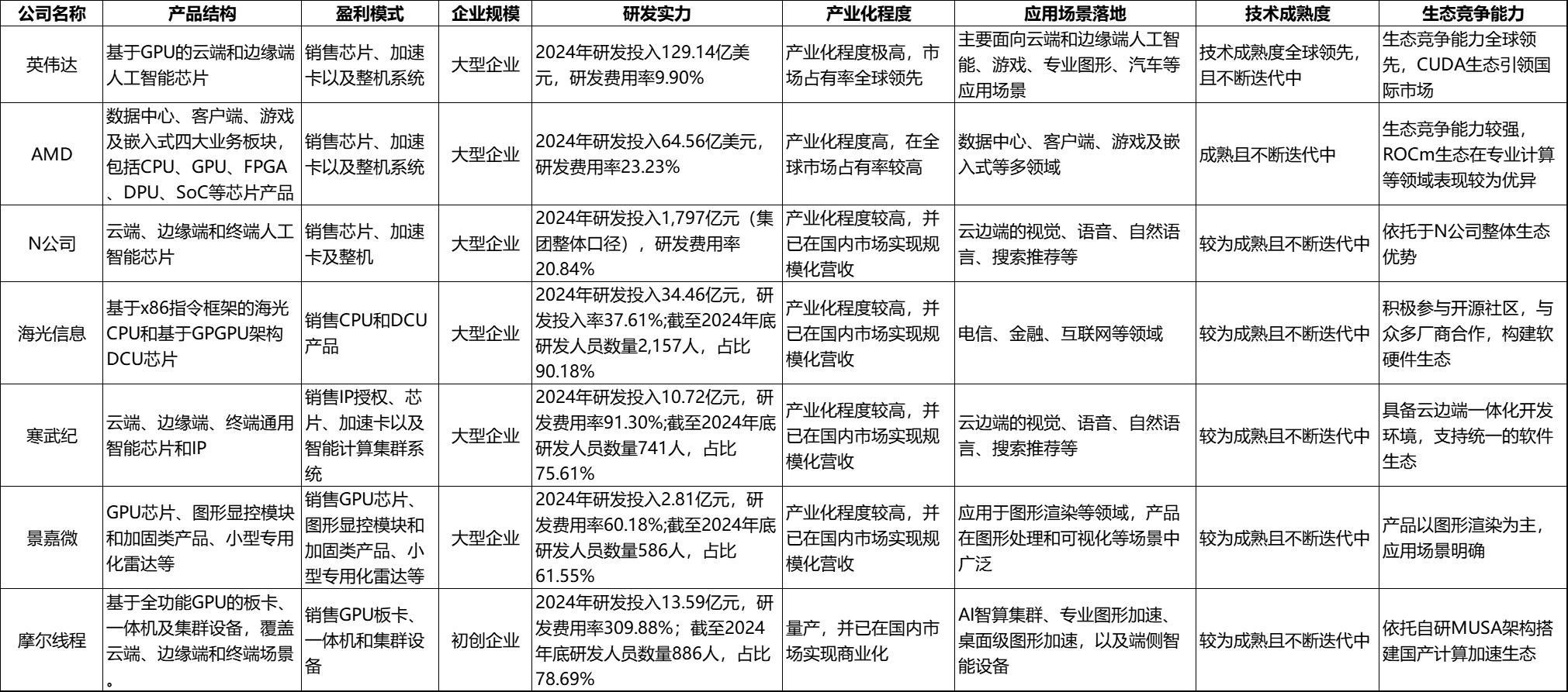 周五，A股新突破！国产“英伟达”上会！