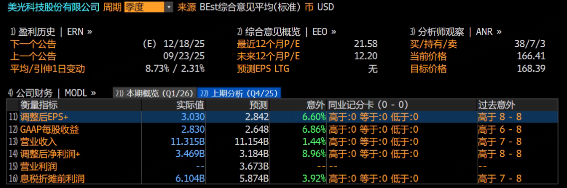 业绩炸裂、股价暴涨、估值高企，美光未来怎么走？