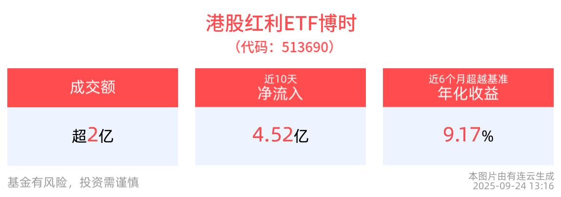 港股红利ETF博时(513690)近10日“吸金”合计4.52亿元，如何解读高质量完成”十四五”规划及近期市场节奏？