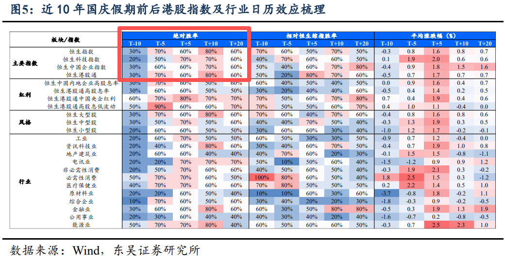 港股节后胜率更高？这个指数跑赢恒指117%！