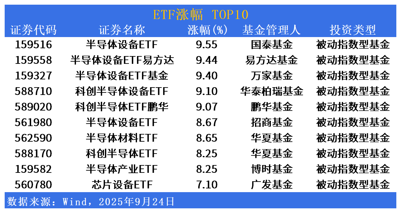 ETF市场日报 | 半导体板块再度上攻！美股相关跨境ETF回调居前
