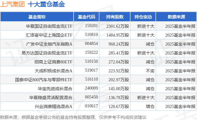 9月24日上汽集团跌5.56%，华夏国证自由现金流ETF基金重仓该股