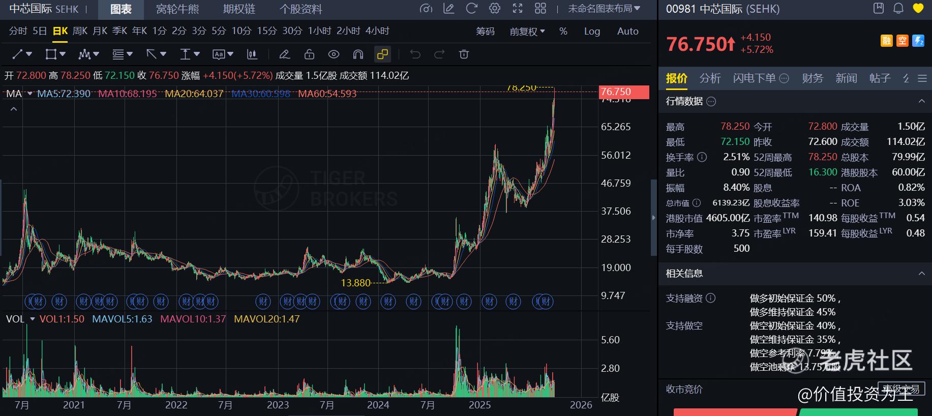 为什么业绩放缓的中芯国际反而迎来了主升浪？