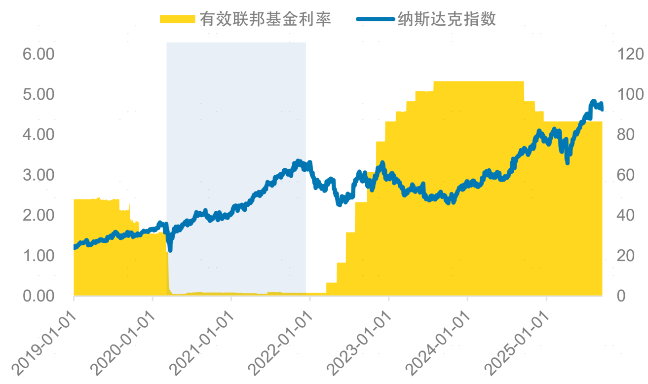 美联储降息点燃成长股机遇，成长ETF助力迅速布局