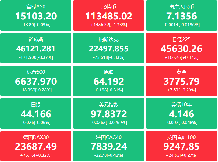 A股头条：反内卷大消息！严禁新增水泥熟料、平板玻璃产能；核聚变“国家队”首次公开亮相；阿里官宣与英伟达最新合作