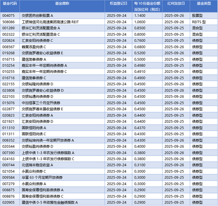 基金早班车丨市场震荡不改向上趋势，投顾调仓“发车”两不误