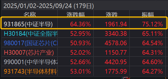 业绩高增、国产替代与AI需求三重共振，国内半导体创新发展的 “主升浪”将至！