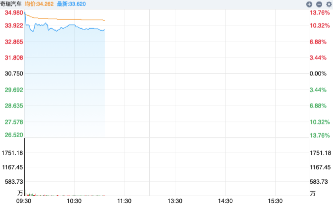 超级汽车IPO来了！市值接近2000亿港元