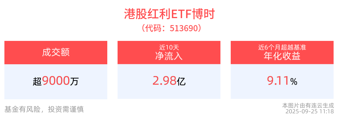 建材行业稳增长方案发布，大盘成长ETF(159203)上涨超1.6%，一键布局牛市主线