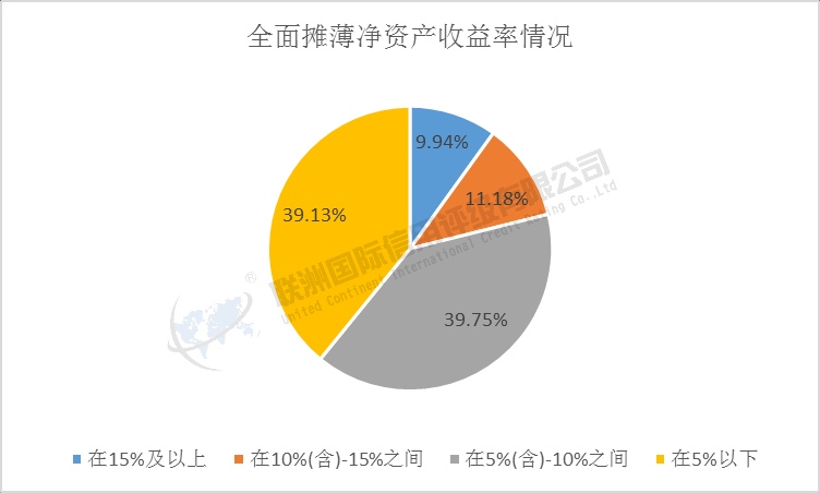 制药、生物科技和生命科学行业A股上市公司S维度分析：基于2024年度数据(下)