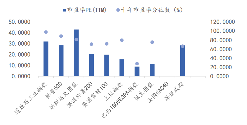小白理财 | 沪指持续震荡走高，投资如何应对？