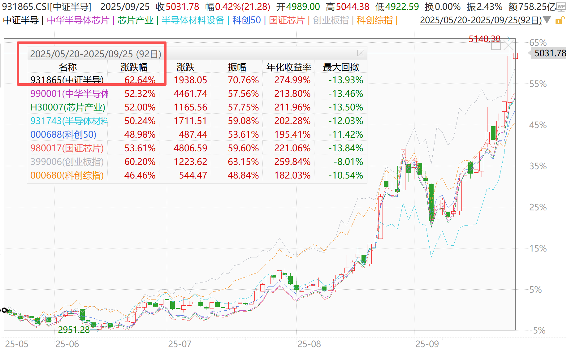 AI、科技行情扩散，为什么涨得最猛的是半导体设备？