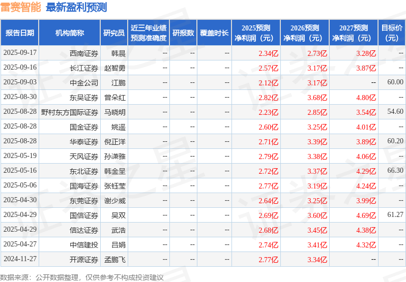 华鑫证券：给予雷赛智能买入评级