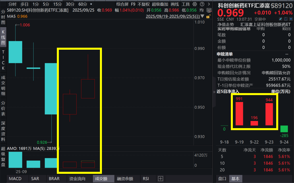超37亿元定增项目圆满收官，百利天恒涨超2%，