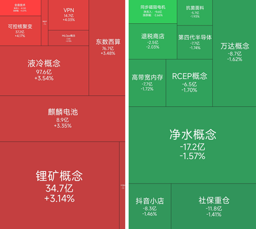 可控核聚变板块涨幅居前，16位基金经理发生任职变动