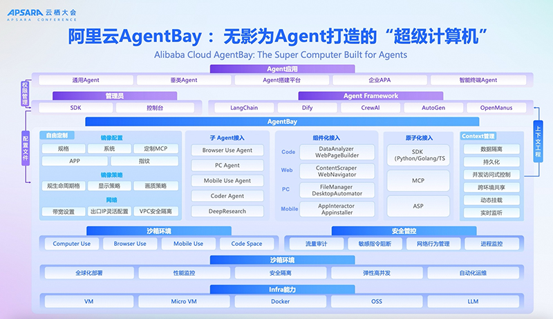 阿里云发布无影Agentic Computer：实现跨模态交互，支持百万级并发