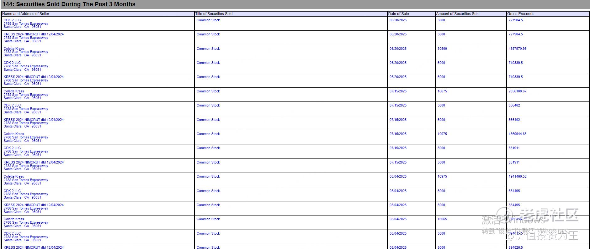 黄仁勋大笔减持，英伟达悬了？