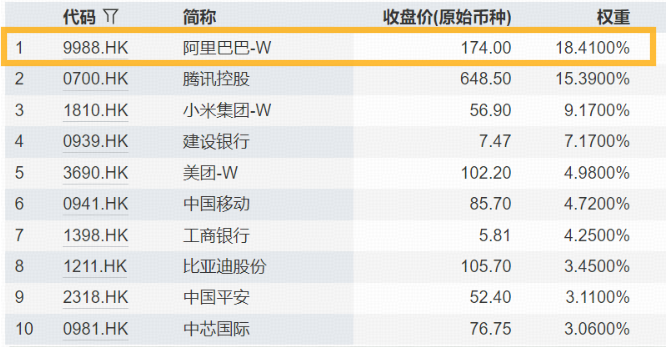 国际资本再度入场，港股互联网板块利好双击：估值合理+业绩回升