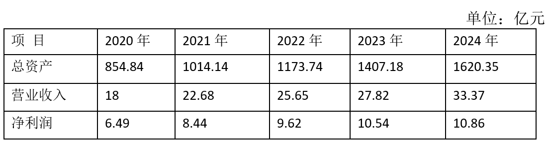 逐绿前行：湖州银行的特色发展之路