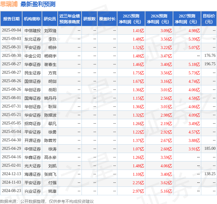 华安证券：给予思瑞浦增持评级
