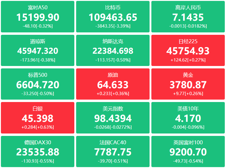 A股头条：突发！20倍大牛股停牌核查；两大能源巨头，筹划战略重组；沪深交易所发布国庆节、中秋节休市安排