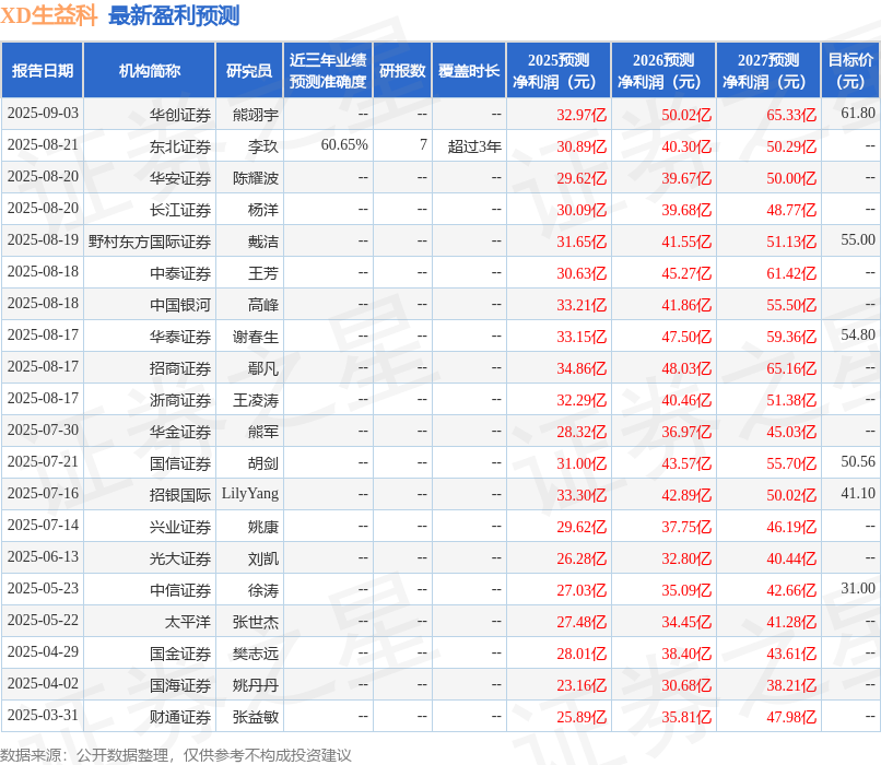 华鑫证券：首次覆盖生益科技给予买入评级