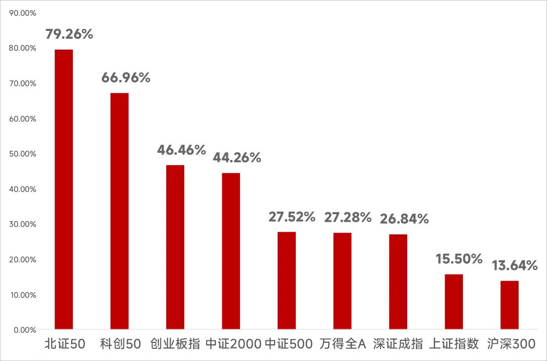 超长8天休市将至！仅剩三个交易日，持币过节还是持股过节？这些因素值得关注