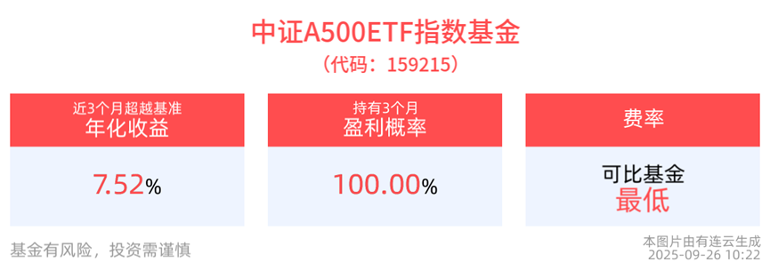 持股or持币？第三种解决方案也未尝不可(159215)！