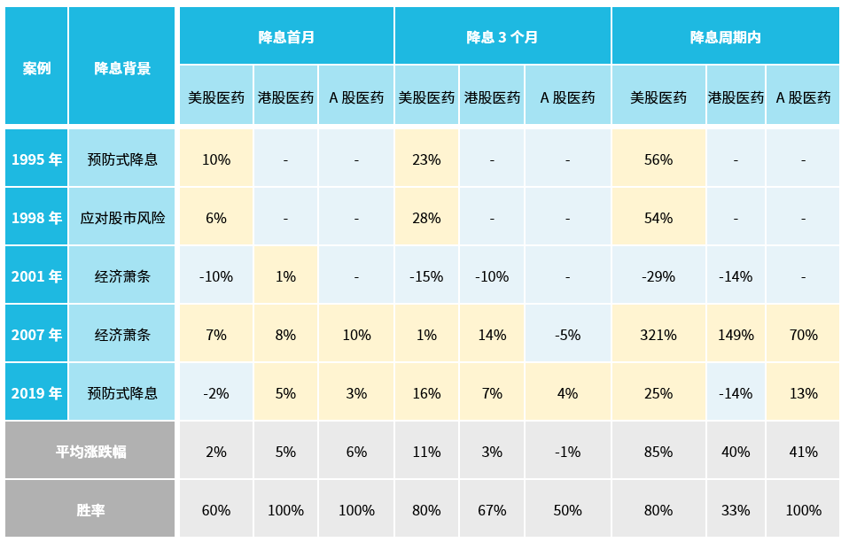 把握降息机遇与产业拐点，布局生物科技资产正当时