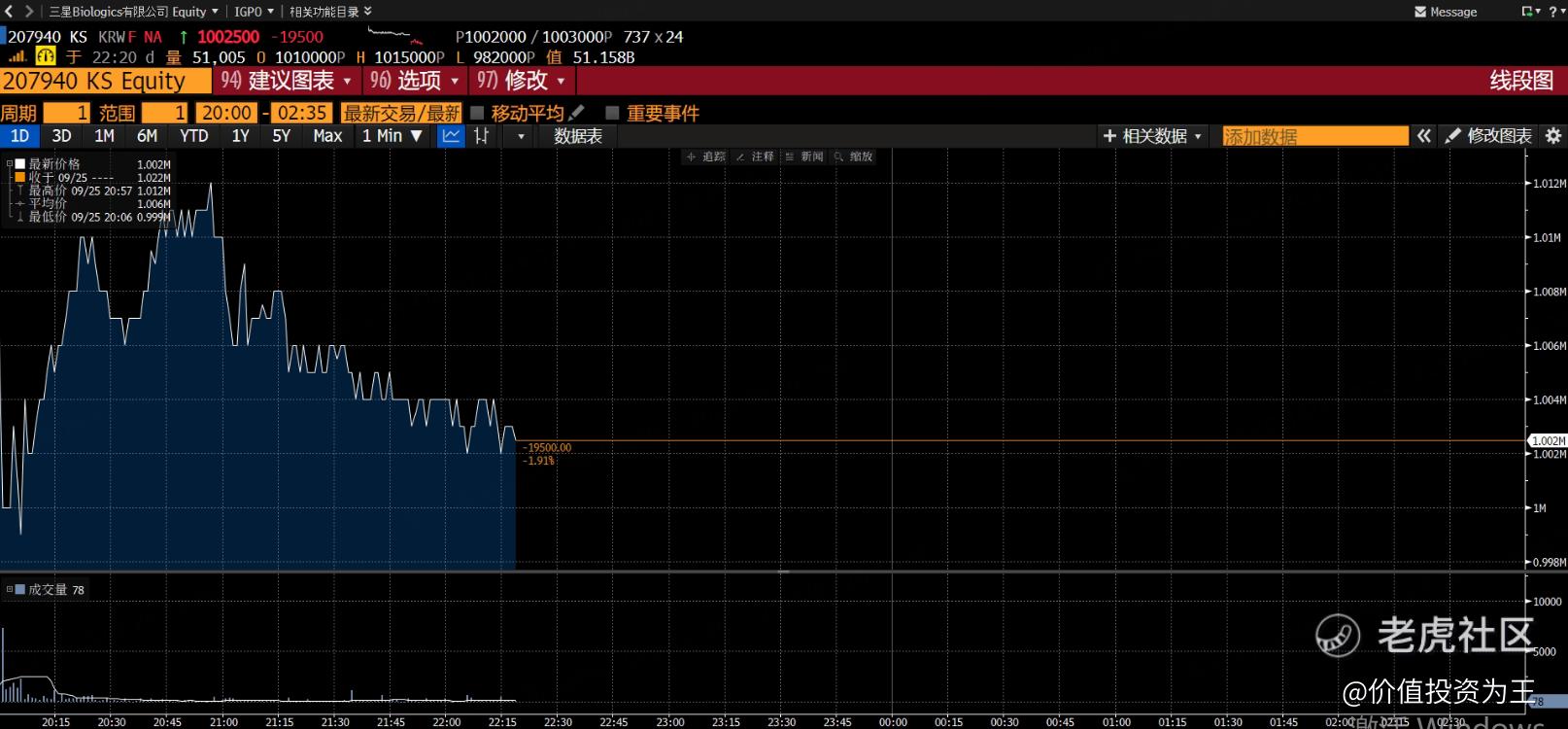 药品关税利好创新药！