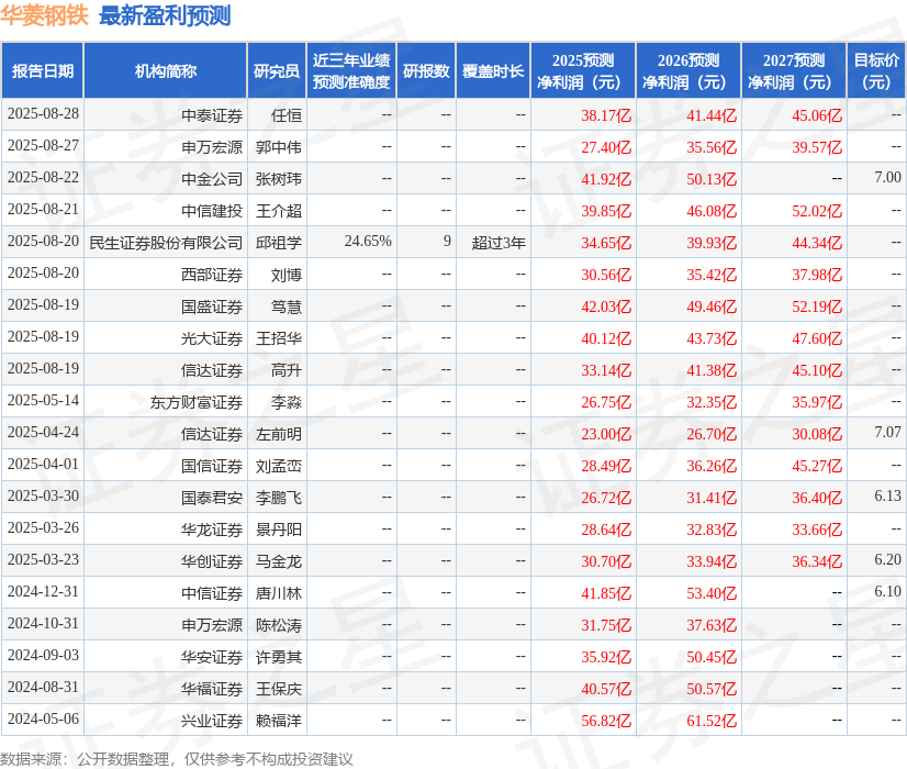 华安证券：给予华菱钢铁买入评级