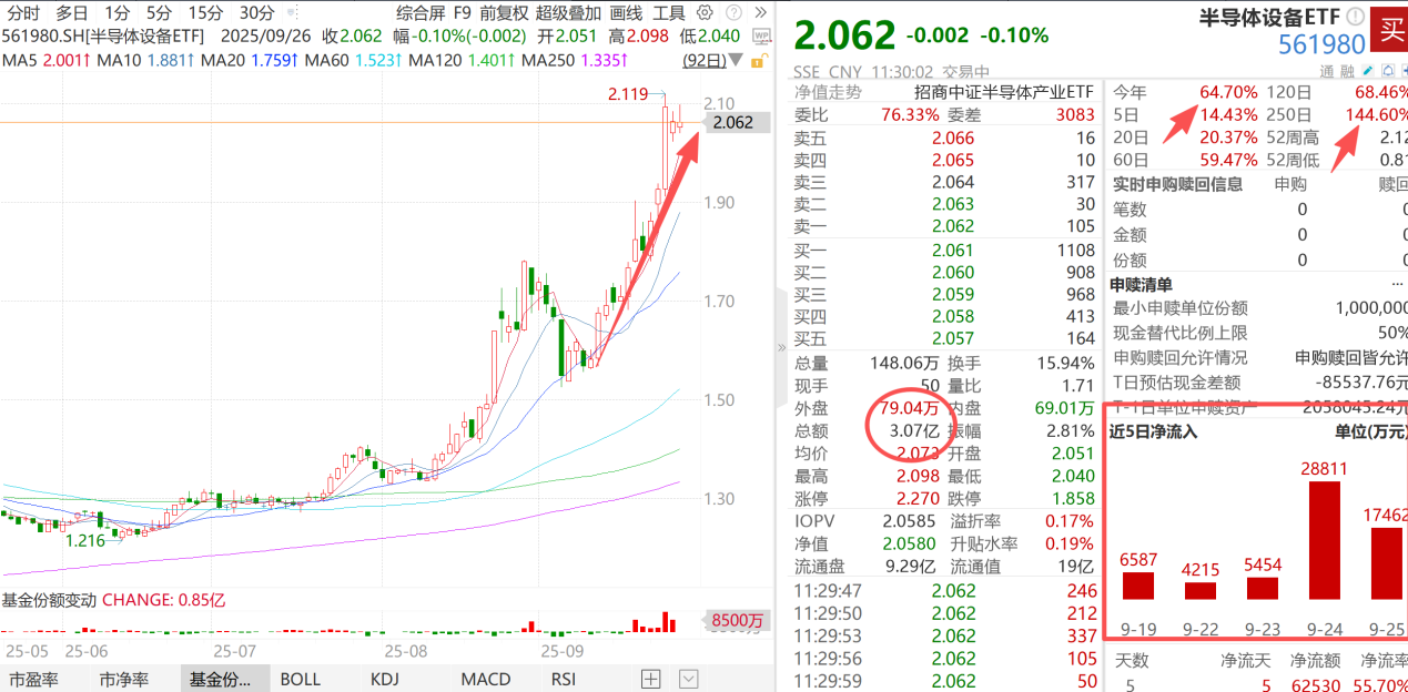 节前波动加大，节后科技主线要看半导体设备？