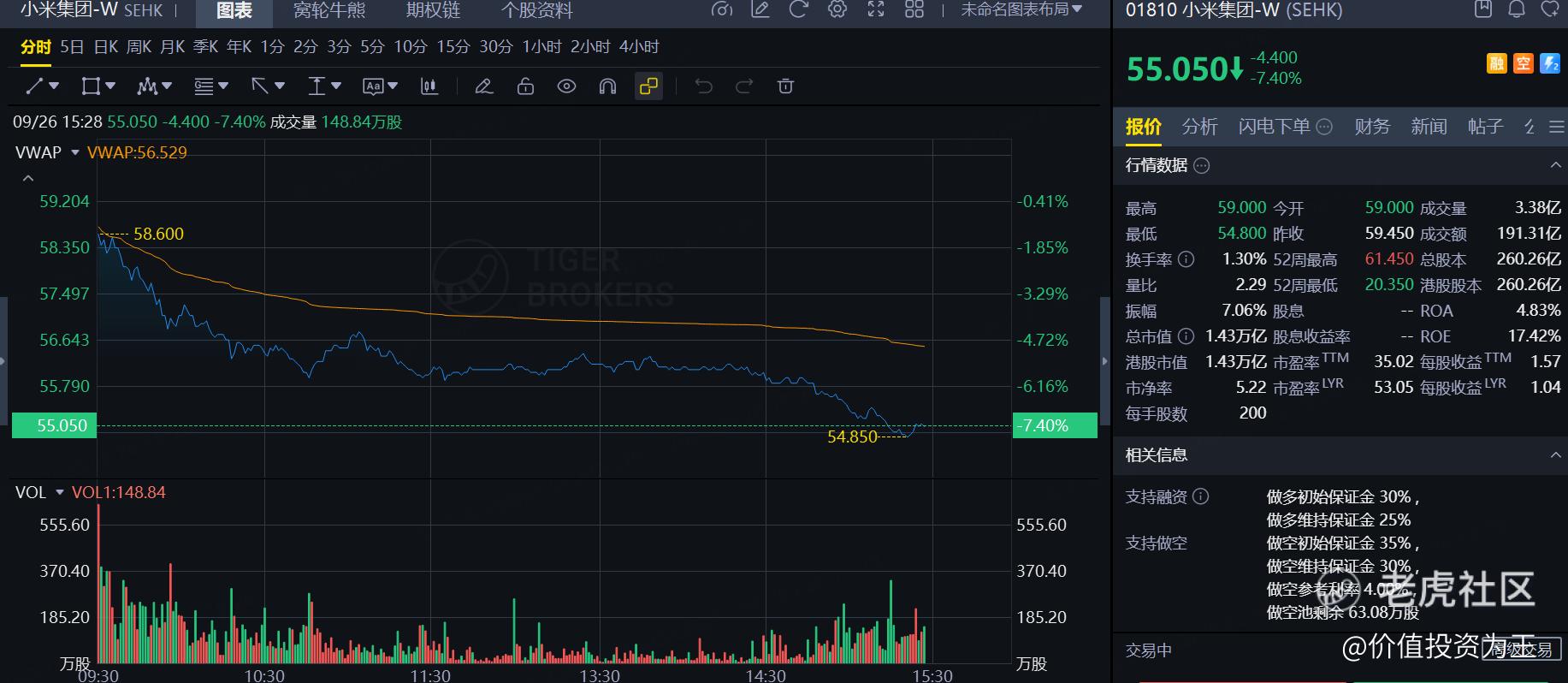 雷军演讲，小米暴跌，啥情况？
