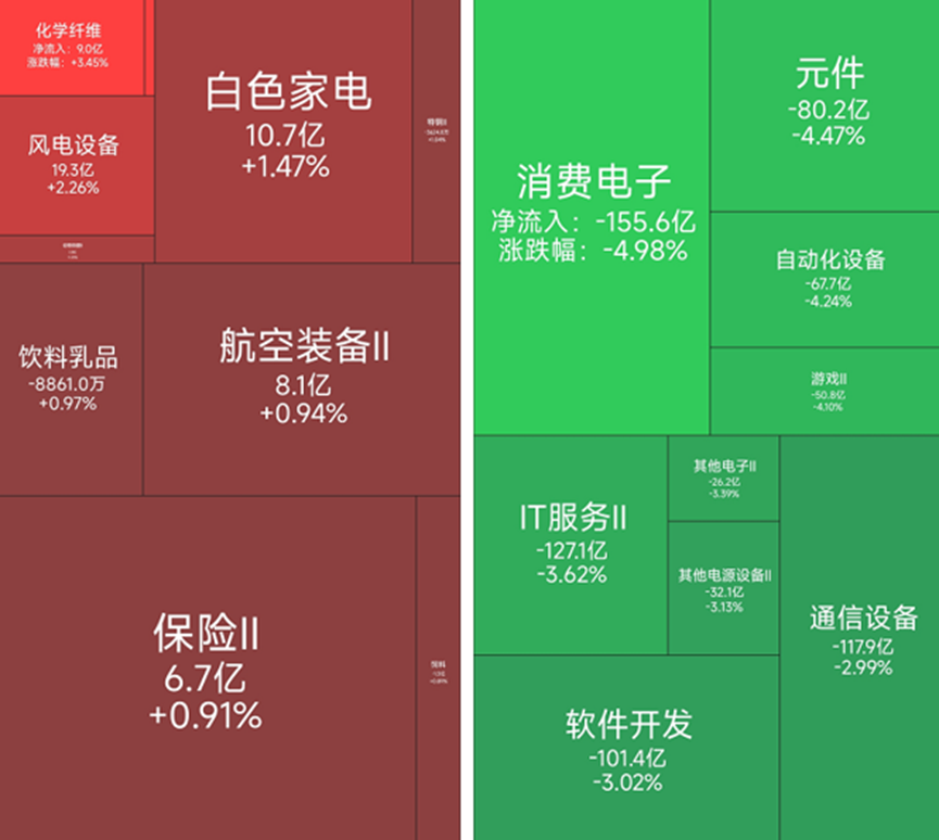 风电设备板块涨幅居前，38位基金经理发生任职变动